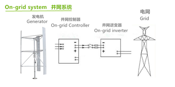전력망 오프 그리드 풍력 발전 시스템 12V 24V LiFePO4 배터리에