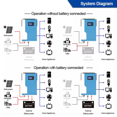 오프 그리드 시스템으로 모니터링하는 3.5KW 24V 48 볼트 하이브리드 태양 인버터 MPPT 원격