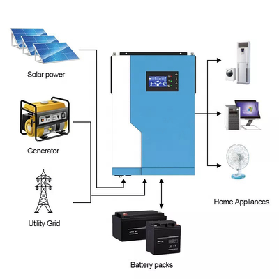 MPPT 100 Amp 하이브리드 태양 인버터 5.5KW 24V 48V 온 - 오프식이 그리드 하이브리드 인버터