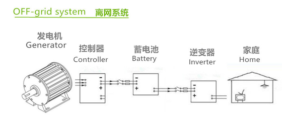 전력망 오프 그리드 풍력 발전 시스템 12V 24V LiFePO4 배터리에