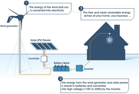 사실상 값이 싼 풍력 타빈 발전기 IP54 5KWH 10KWH 20KWH 낮은 풍력 타빈 발전기